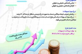 اخذ وام ۳۰۰ میلیون تا ۱ میلیارد تومانی، با طرح حرکت بانک رفاه کارگران